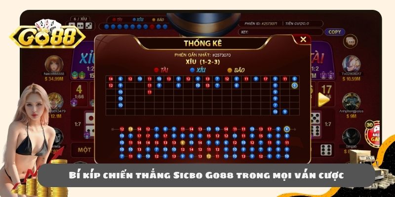 Bí kíp chiến thắng Sicbo Go88 trong mọi ván cược