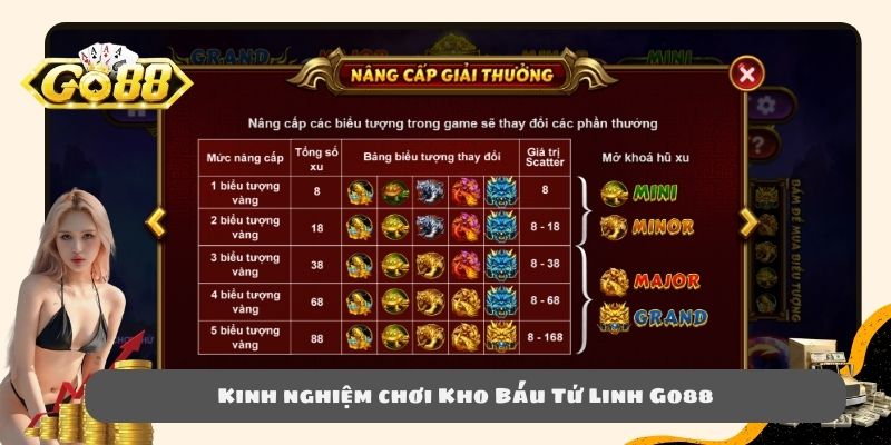 Kinh nghiệm chơi Kho Báu Tứ Linh Go88